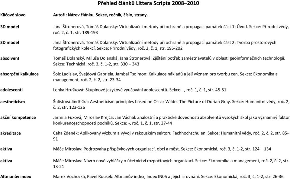 189-193 Jana Štronerová, Tomáš Dolanský: Virtualizační metody při ochraně a propagaci památek část 2: Tvorba prostorových fotografických kolekcí. Sekce: Přírodní vědy, roč. 2, č. 1, str.