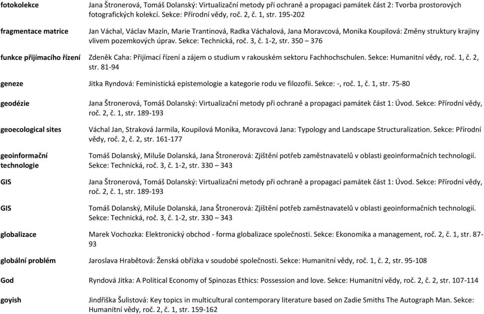 1-2, str. 350 376 funkce přijímacího řízení Zdeněk Caha: Přijímací řízení a zájem o studium v rakouském sektoru Fachhochschulen. Sekce: Humanitní vědy, roč. 1, č. 2, str.