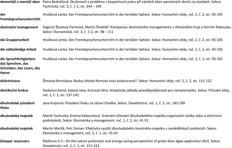 93-105 Dagmar Škodová Parmová, Martin Šindelář: Komparace destinačního managementu v Jihočeském kraji a Horním Rakousku. Sekce: Ekonomická, roč. 3, č. 1-2, str.