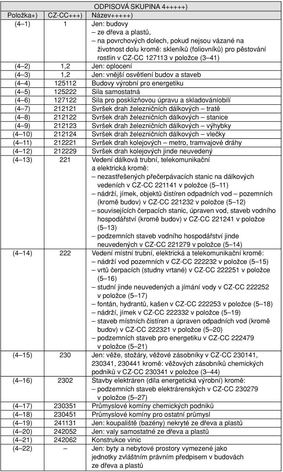 127122 Sila pro posklizàovou úpravu a skladováníobilí (4 7) 212121 Svr ek drah Ïelezniãních dálkov ch tratû (4 8) 212122 Svr ek drah Ïelezniãních dálkov ch stanice (4 9) 212123 Svr ek drah