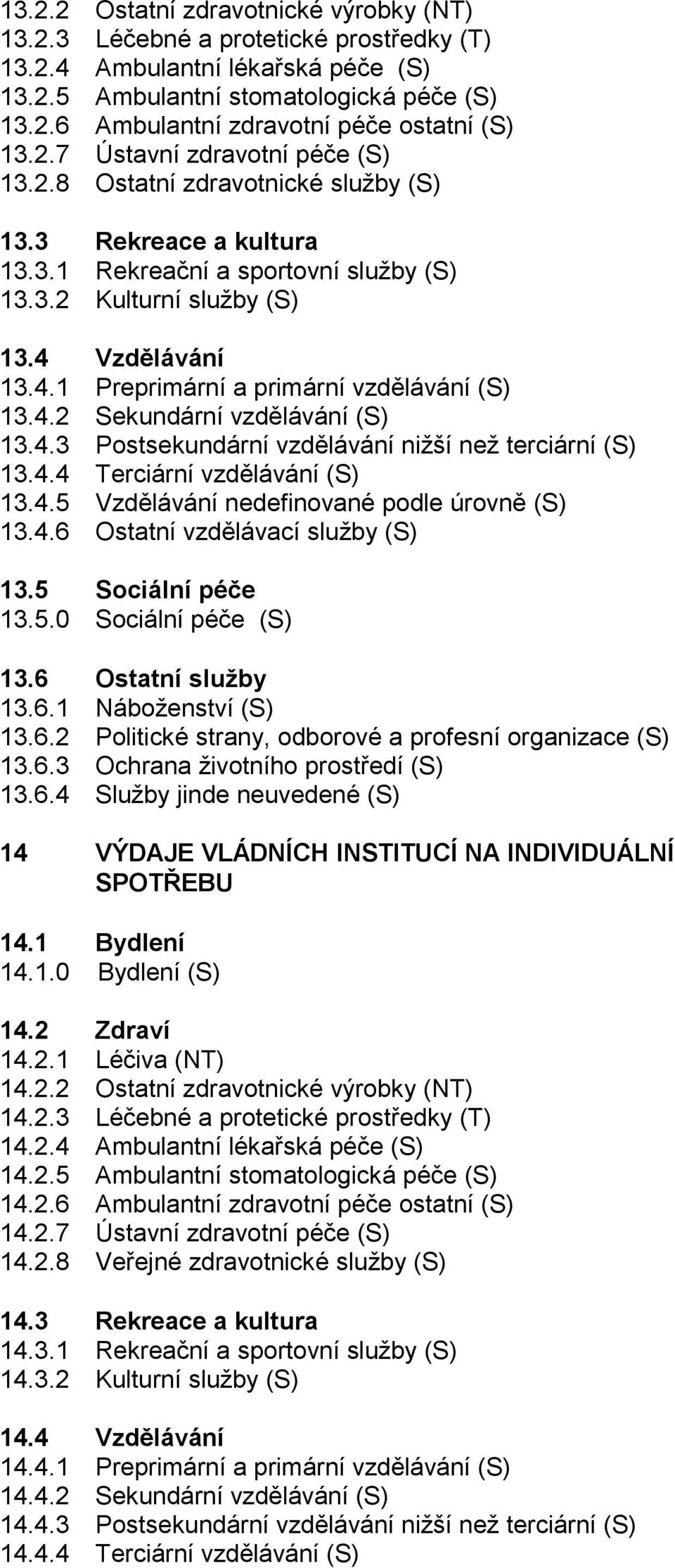 Vzdělávání 13.4.1 Preprimární a primární vzdělávání (S) 13.4.2 Sekundární vzdělávání (S) 13.4.3 Postsekundární vzdělávání nižší než terciární (S) 13.4.4 Terciární vzdělávání (S) 13.4.5 Vzdělávání nedefinované podle úrovně (S) 13.