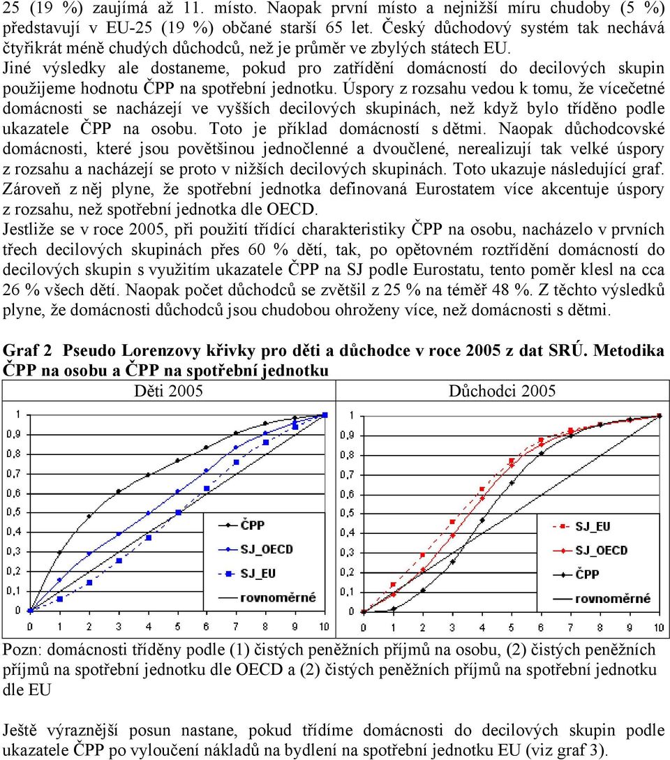 Jiné výsledky ale dostaneme, pokud pro zatřídění domácností do decilových skupin použijeme hodnotu ČPP na spotřební jednotku.