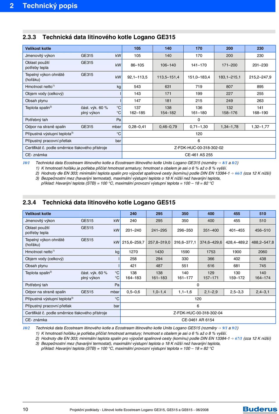 230 Tepelný výkon ohniště GE315 (hořáku) kw 92,1 113,5 113,5 151,4 151,0 183,4 183,1 215,1 215,2 247,9 Hmotnost netto 1) kg 543 631 719 807 895 Objem vody (celkový) l 143 171 199 227 255 Obsah plynu