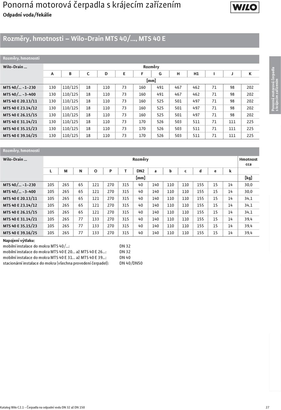 .. --230 30 0/25 8 0 73 0 49 47 42 7 98 202 MTS 40/... -3-400 30 0/25 8 0 73 0 49 47 42 7 98 202 MTS 40 E 20.3/ 30 0/25 8 0 73 0 525 50 497 7 98 202 MTS 40 E 23.