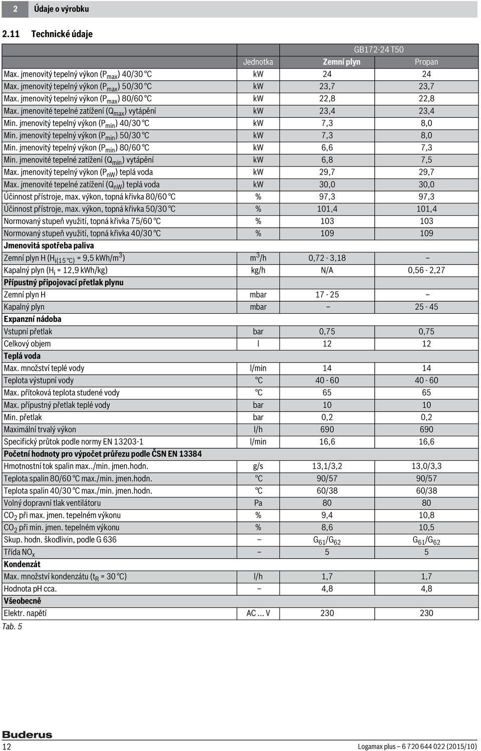 jmenovitý tepelný výkon (P min ) 50/30 C kw 7,3 8,0 Min. jmenovitý tepelný výkon (P min ) 80/60 C kw 6,6 7,3 Min. jmenovité tepelné zatížení (Q min ) vytápění kw 6,8 7,5 Max.