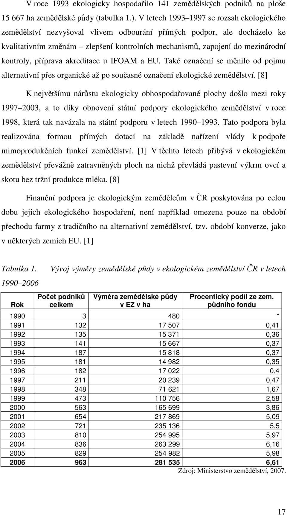 kontroly, příprava akreditace u IFOAM a EU. Také označení se měnilo od pojmu alternativní přes organické až po současné označení ekologické zemědělství.