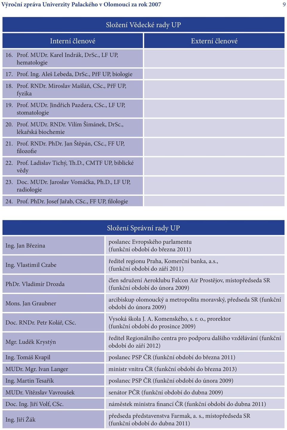 , lékařská biochemie 21. Prof. RNDr. PhDr. Jan Štěpán, CSc., FF UP, filozofie 22. Prof. Ladislav Tichý, Th.D., CMTF UP, biblické vědy 23. Doc. MUDr. Jaroslav Vomáčka, Ph.D., LF UP, radiologie 24.