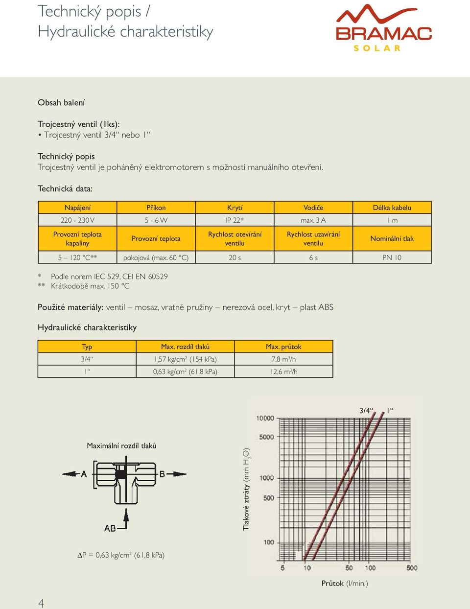 3 A 1 m Provozní teplota kapaliny Provozní teplota Rychlost otevírání ventilu Rychlost uzavírání ventilu Nominální tlak 5 120 C** pokojová (max.