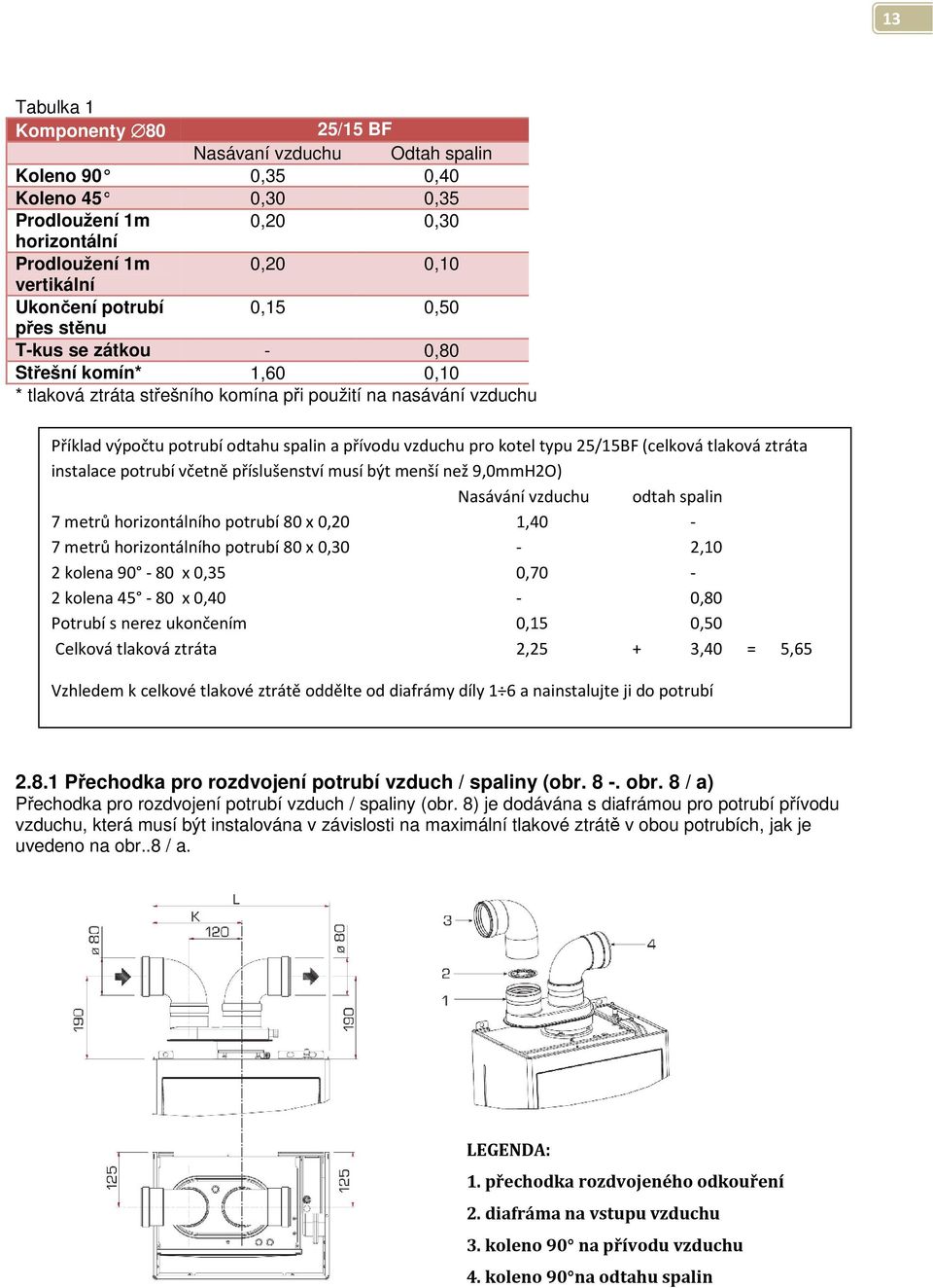 kotel typu 25/15BF (celková tlaková ztráta instalace potrubí včetně příslušenství musí být menší než 9,0mmH2O) Nasávání vzduchu odtah spalin 7 metrů horizontálního potrubí 80 x 0,20 1,40-7 metrů