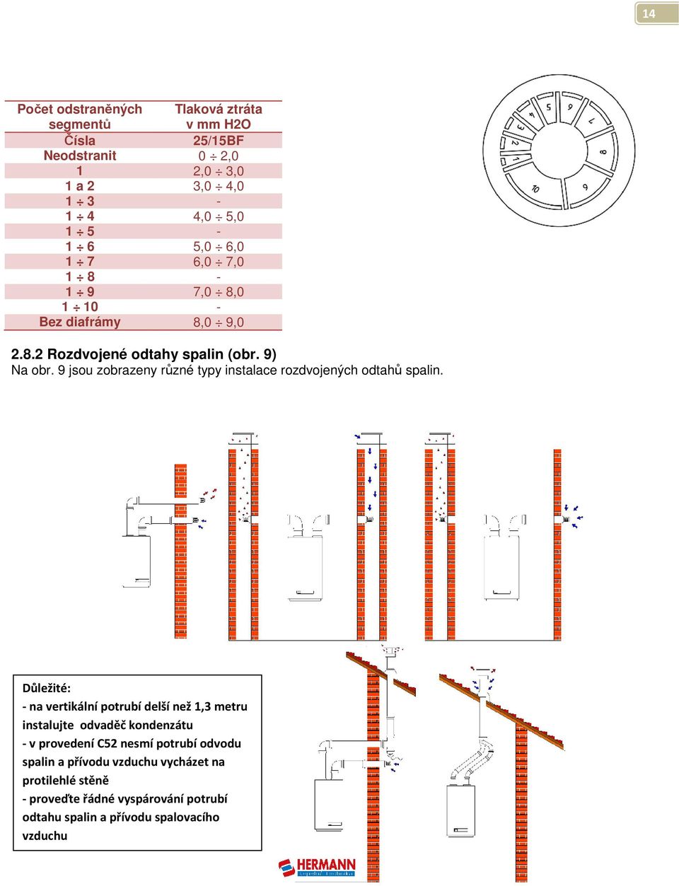 9 jsou zobrazeny různé typy instalace rozdvojených odtahů spalin.