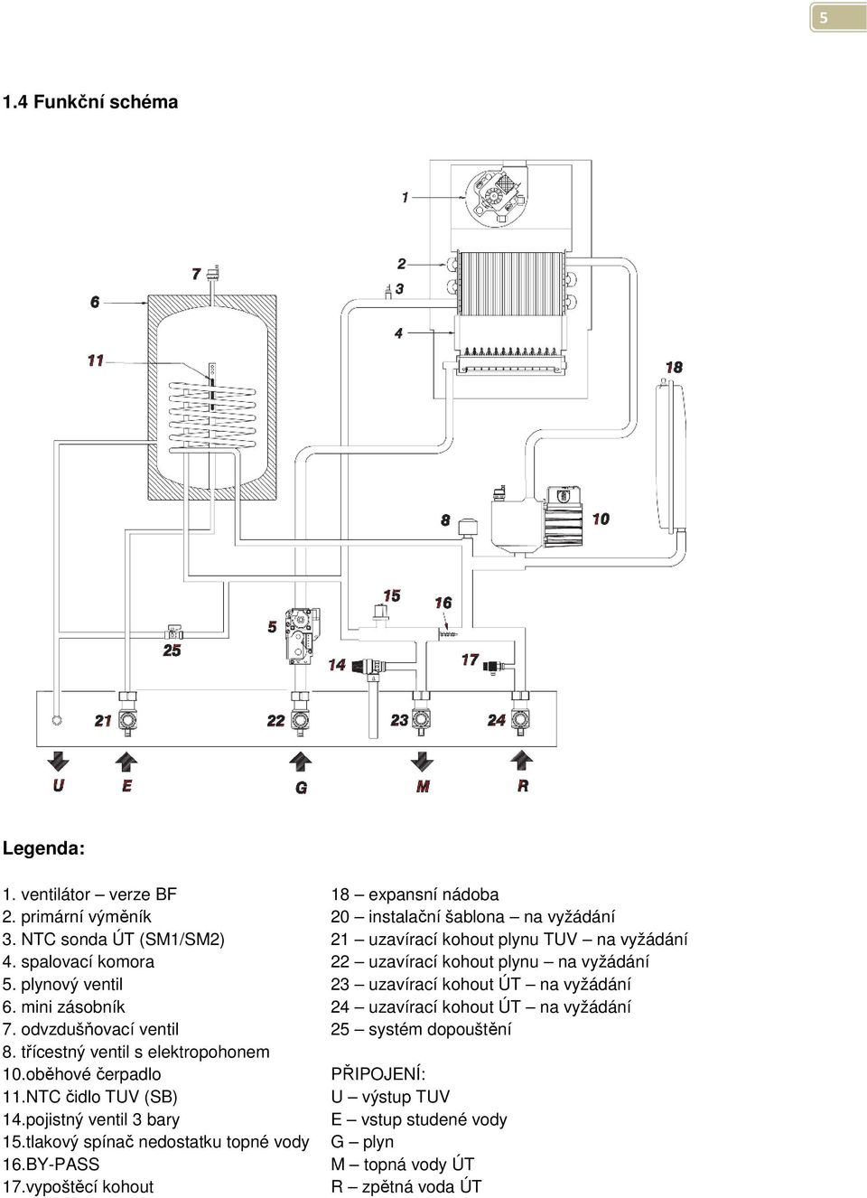 plynový ventil 23 uzavírací kohout ÚT na vyžádání 6. mini zásobník 24 uzavírací kohout ÚT na vyžádání 7. odvzdušňovací ventil 25 systém dopouštění 8.