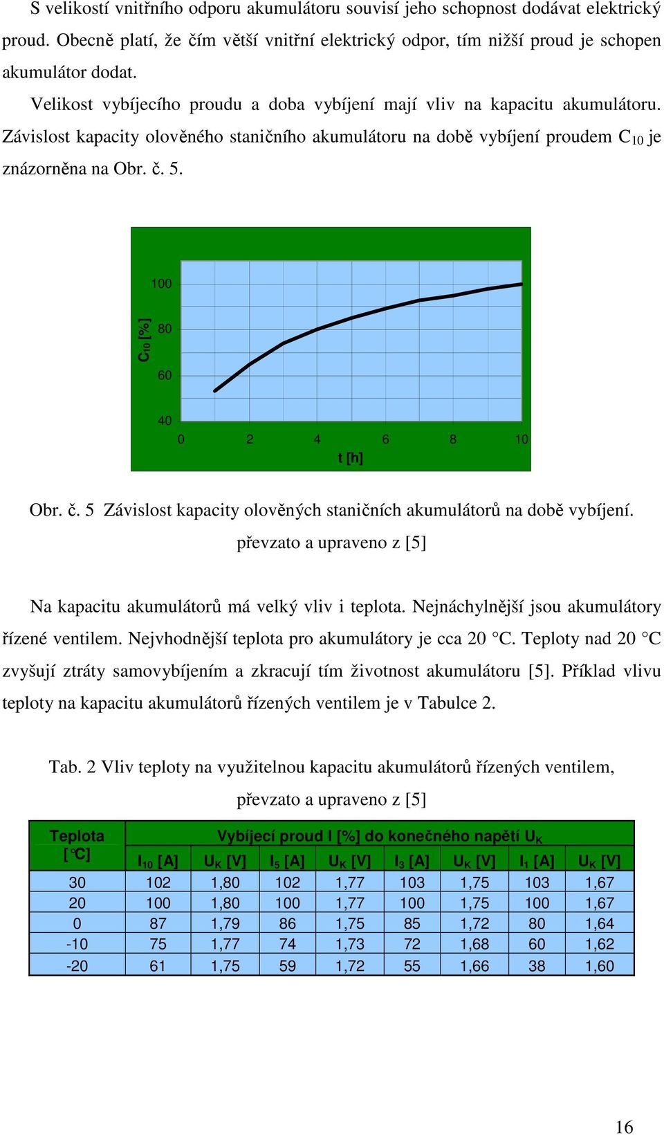 100 C10 [%] 80 60 40 0 2 4 6 8 10 t [h] Obr. č. 5 Závislost kapacity olověných staničních akumulátorů na době vybíjení. převzato a upraveno z [5] Na kapacitu akumulátorů má velký vliv i teplota.