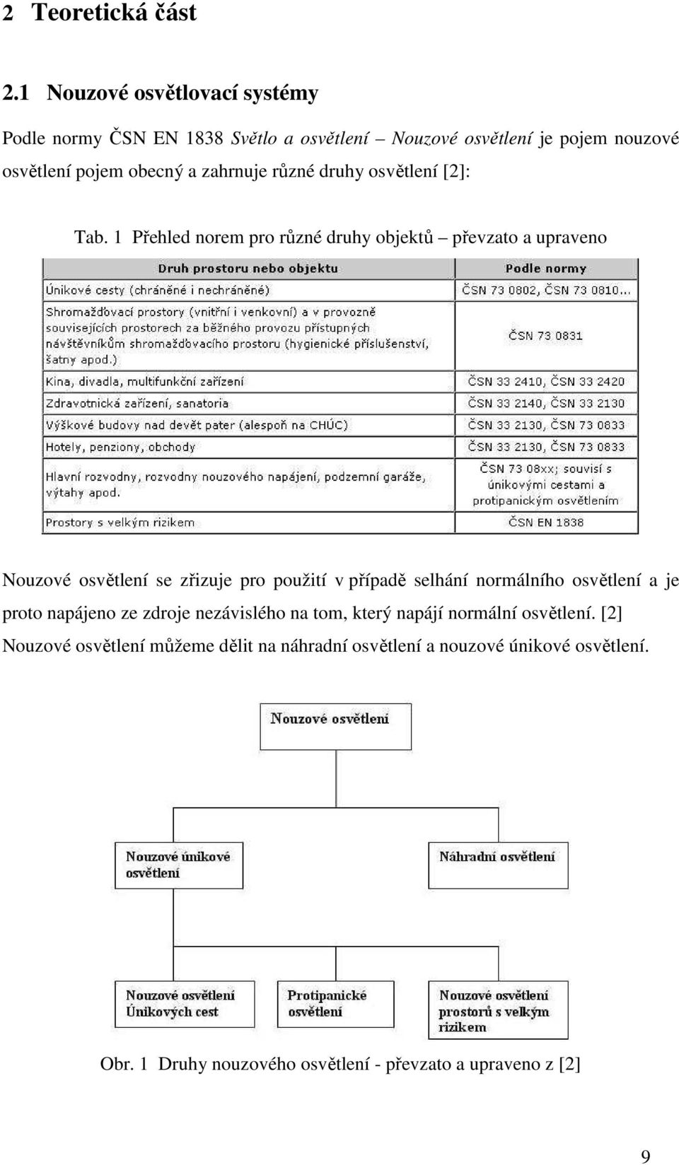 různé druhy osvětlení [2]: Tab.
