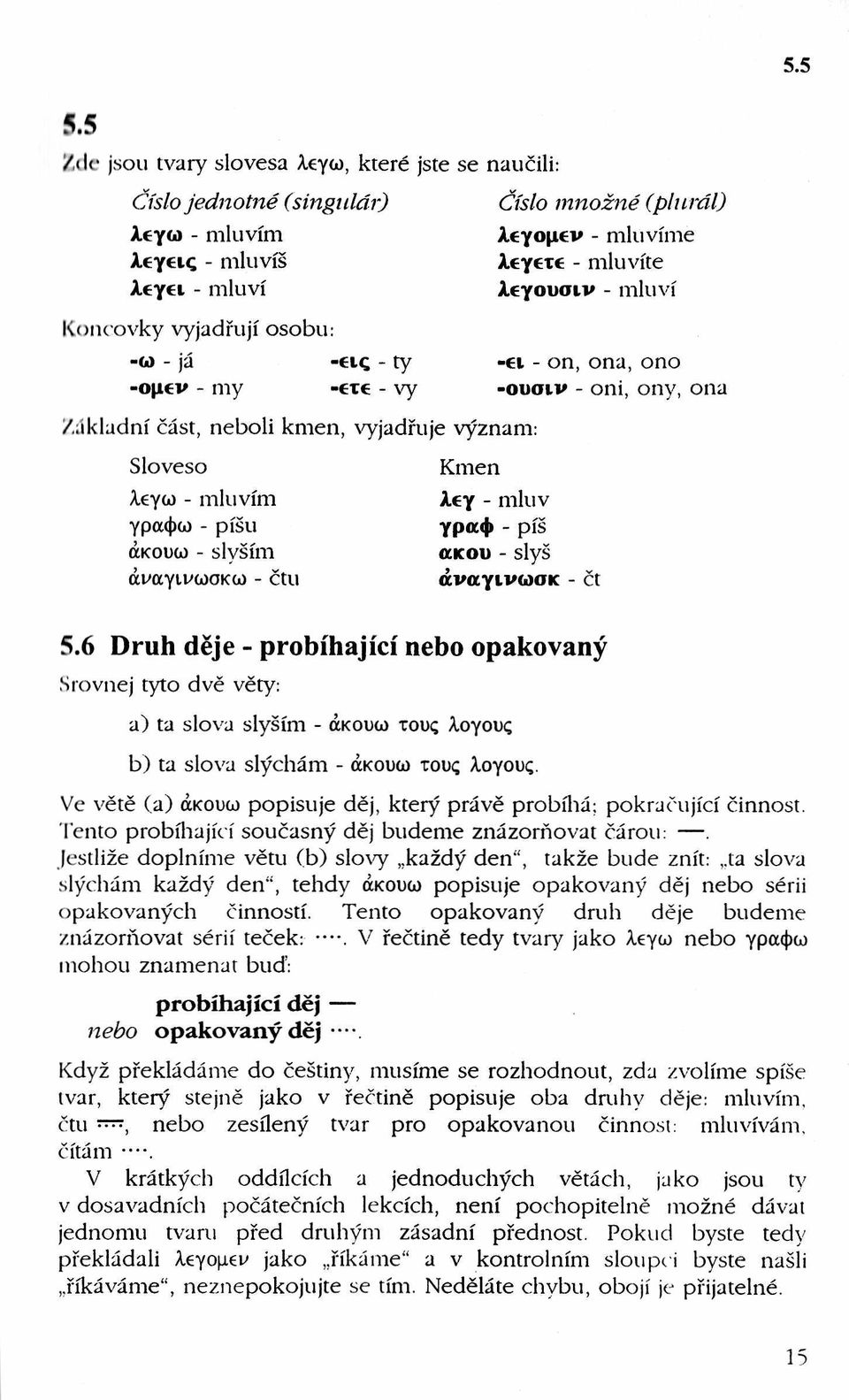 - mluvíme λεγετε - mluvíte λεγουσιν - mluví -ω - já -εις - ty -ει - on, ona, ono -ομεν - my -ετε - vy -ουσιν - oni, ony, ona Základní část, neboli kmen, vyjadřuje význam: Sloveso λέγω - mluvím γράφω