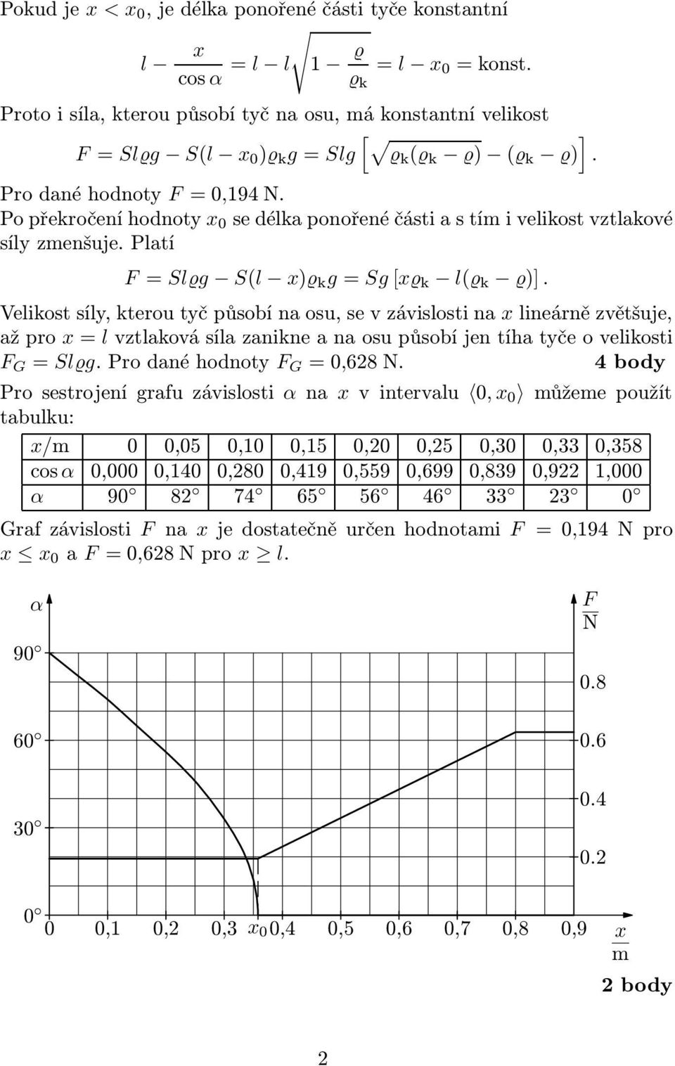 Velikost síly, kteou tyč působí na osu, se v závislosti na x lineáně zvětšuje, ažpo x=lvztlakovásílazanikneanaosupůsobíjentíhatyčeovelikosti F G = Sl g.podanéhodnoty F G =0,628N.