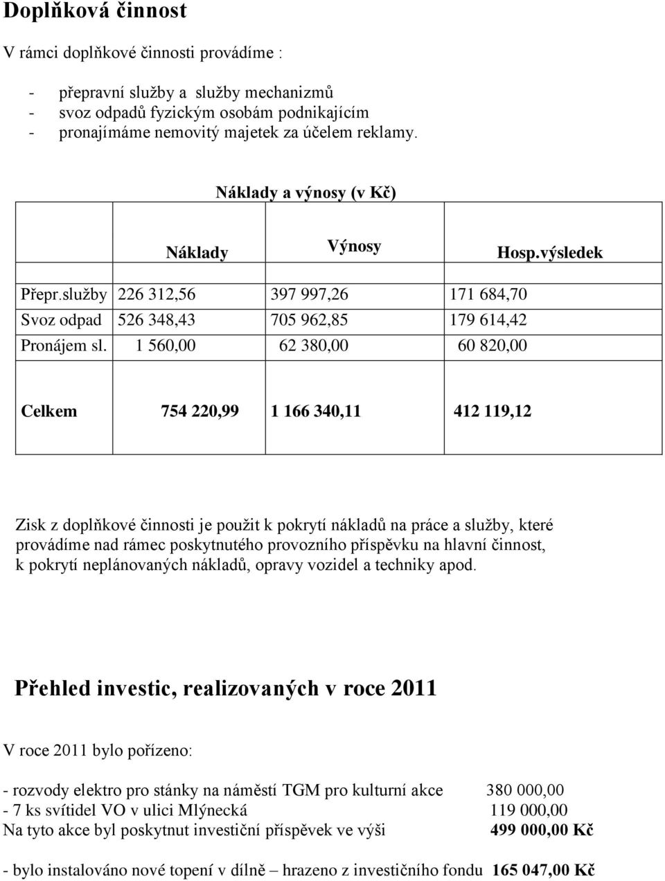 1 560,00 62 380,00 60 820,00 Celkem 754 220,99 1 166 340,11 412 119,12 Zisk z doplňkové činnosti je použit k pokrytí nákladů na práce a služby, které provádíme nad rámec poskytnutého provozního