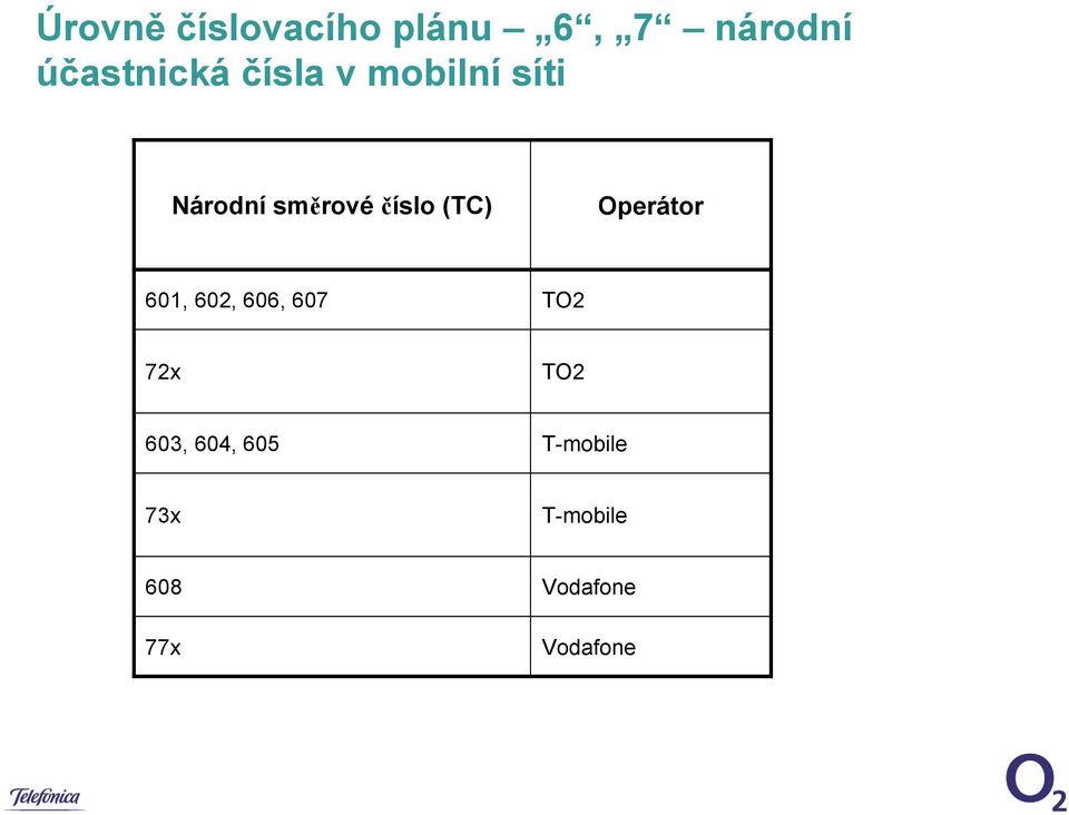 Operátor 601, 602, 606, 607 TO2 72x TO2 603, 604,