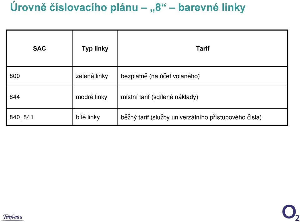 modré linky místní tarif (sdílené náklady) 840, 841 bílé