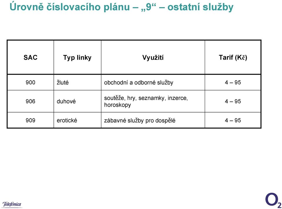 služby 4 95 906 duhové soutěže, hry, seznamky,