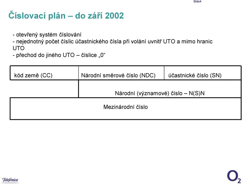 hranic UTO - přechod do jiného UTO číslice 0 kód země (CC) Národní