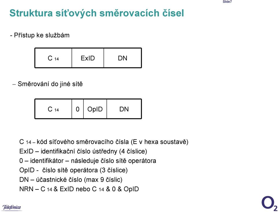 identifikační číslo ústředny (4 číslice) 0 identifikátor následuje číslo sítě operátora OpID