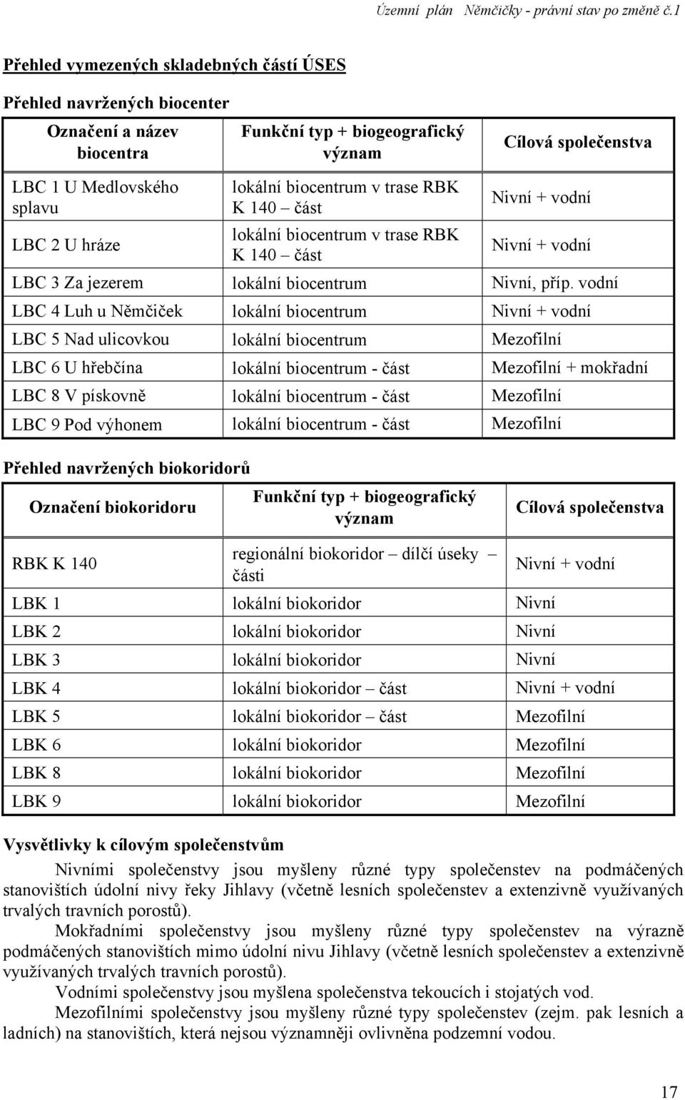 vodní LBC 4 Luh u Němčiček lokální biocentrum Nivní + vodní LBC 5 Nad ulicovkou lokální biocentrum Mezofilní LBC 6 U hřebčína lokální biocentrum - část Mezofilní + mokřadní LBC 8 V pískovně lokální