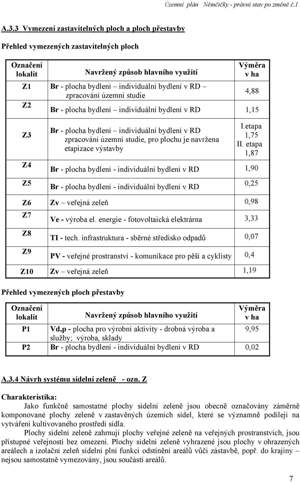 etapizace výstavby I.etapa 1,75 II. etapa 1,87 Br - plocha bydlení - individuální bydlení v RD 1,90 Br - plocha bydlení - individuální bydlení v RD 0,25 Z6 Zv veřejná zeleň 0,98 Z7 Ve - výroba el.