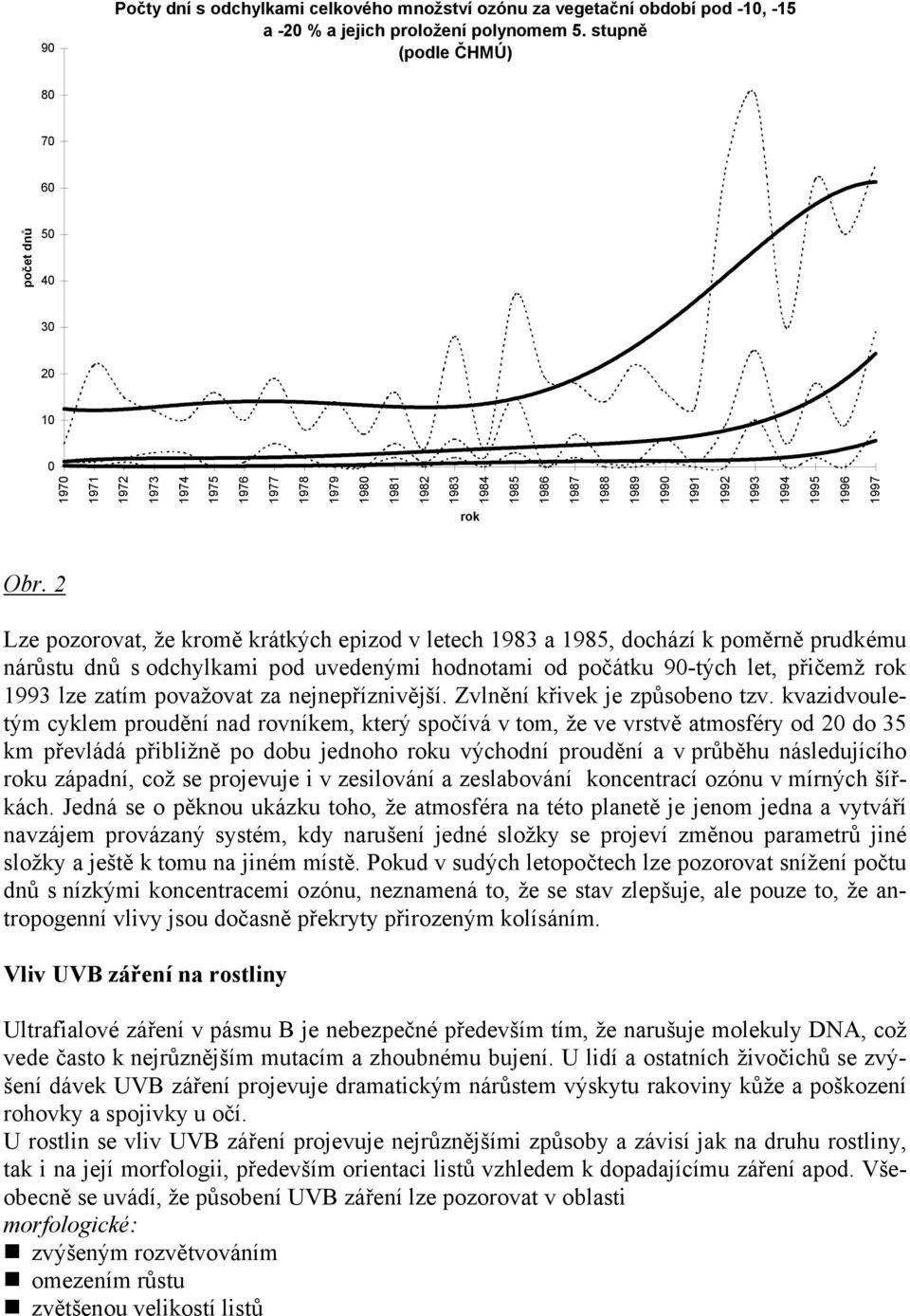 2 Lze pozorovat, že kromě krátkých epizod v letech 1983 a 1985, dochází k poměrně prudkému nárůstu dnů s odchylkami pod uvedenými hodnotami od počátku 90-tých let, přičemž rok 1993 lze zatím