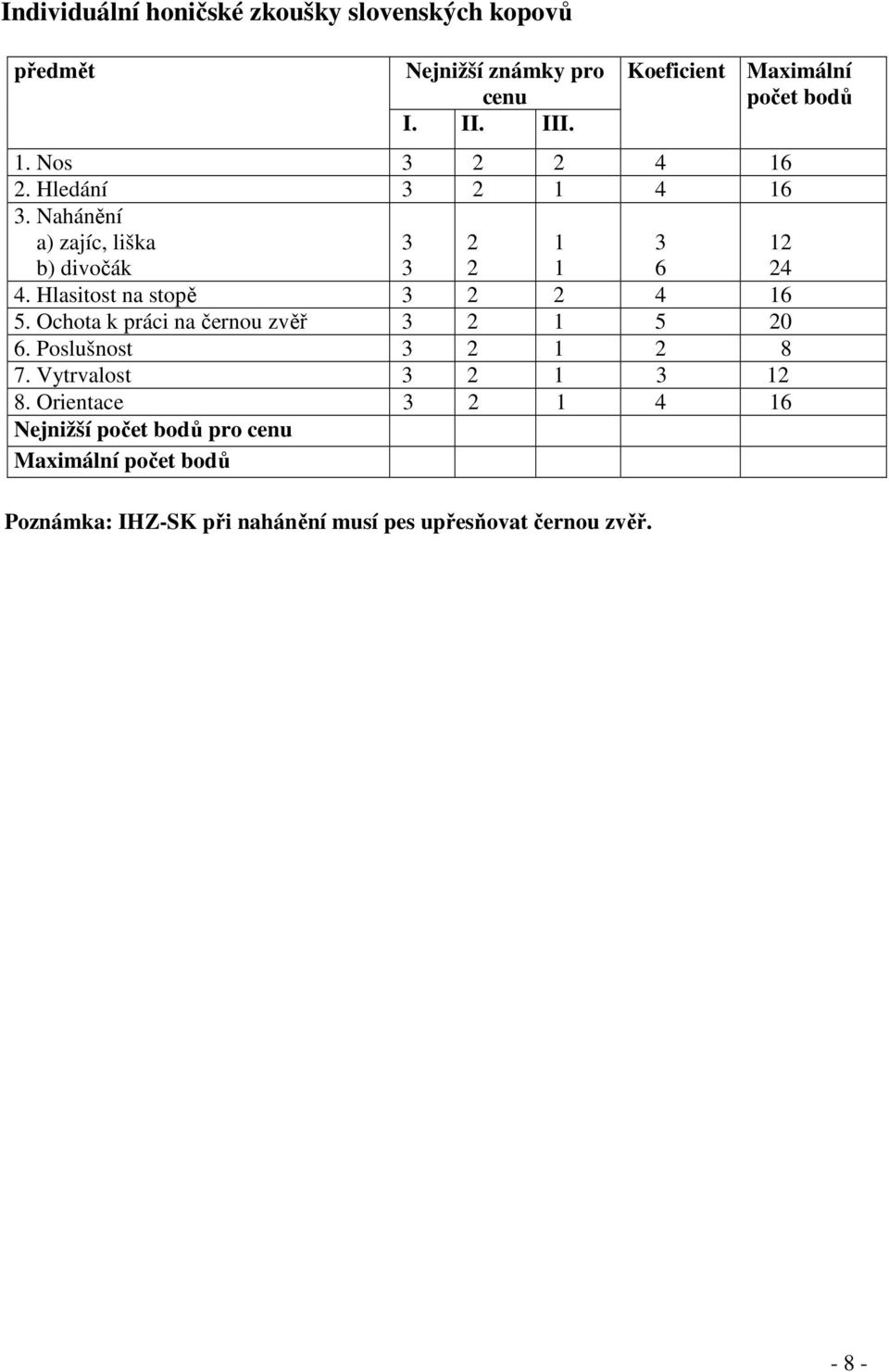 Hlasitost na stopě 4 6 5. Ochota k práci na černou zvěř 5 0 6. Poslušnost 8 7. Vytrvalost 8.