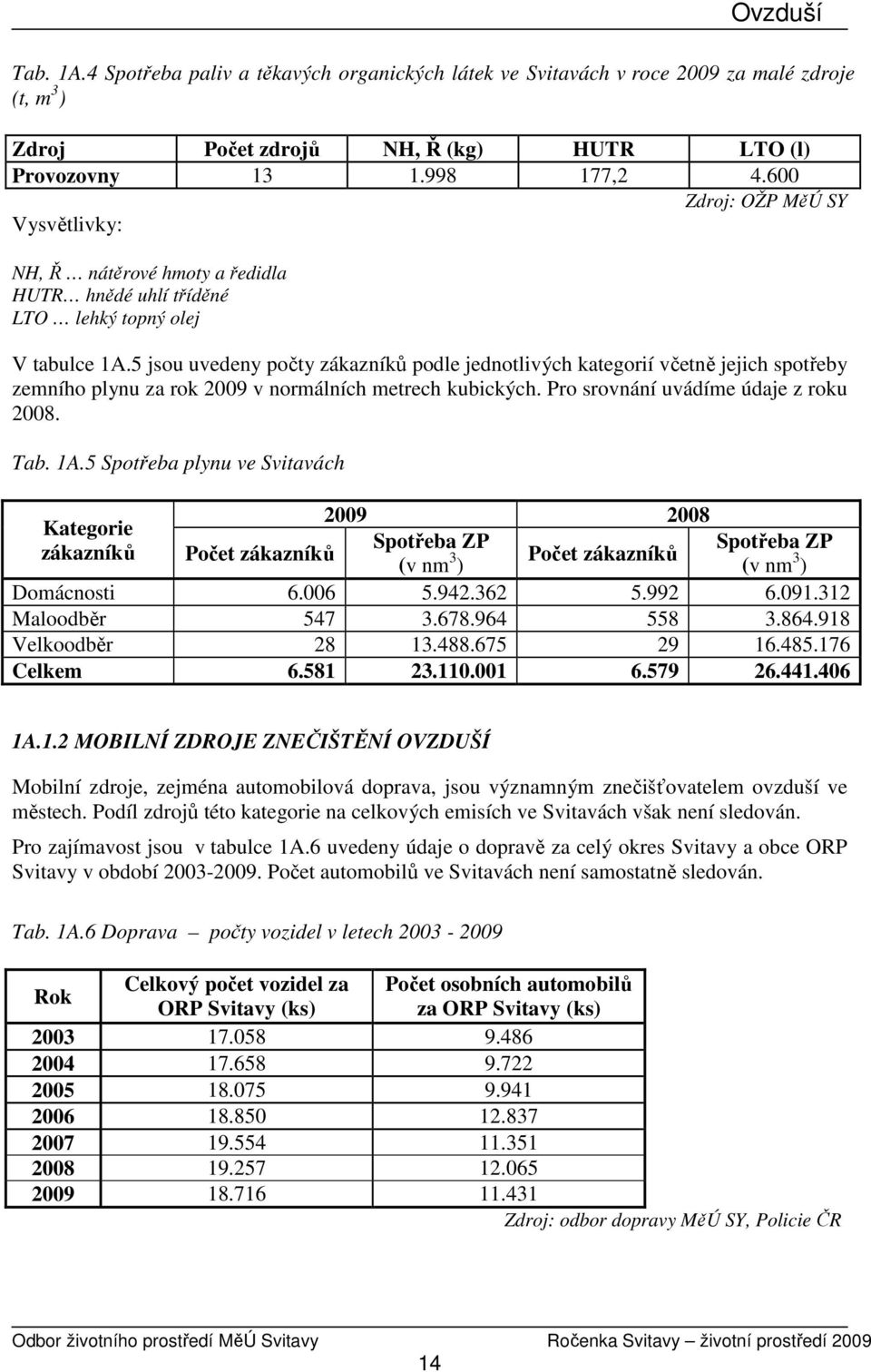 5 jsou uvedeny počty zákazníků podle jednotlivých kategorií včetně jejich spotřeby zemního plynu za rok 2009 v normálních metrech kubických. Pro srovnání uvádíme údaje z roku 2008. Tab. 1A.