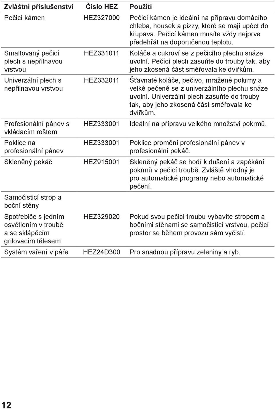 Smaltovaný pečicí plech s nepřilnavou vrstvou Univerzální plech s nepřilnavou vrstvou Profesionální pánev s vkládacím roštem Poklice na profesionální pánev HEZ331011 HEZ332011 HEZ333001 HEZ333001