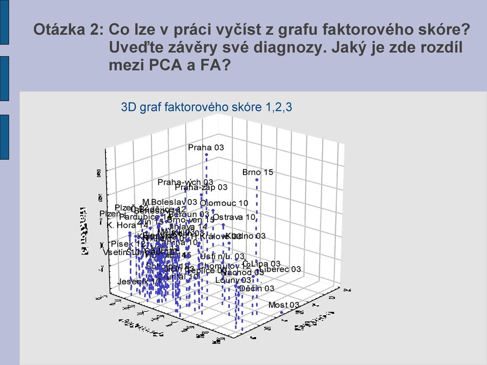 Budějice 12 12 Plzeň-j Benešov Pardubice 14 Beroun 14.. 03 Brno-ven 15Ostrava 10 K. Hora Zlín 14. 15. Jihlava 14 Klatovy Blansko Mělník 12 Kolín 15 03 H.