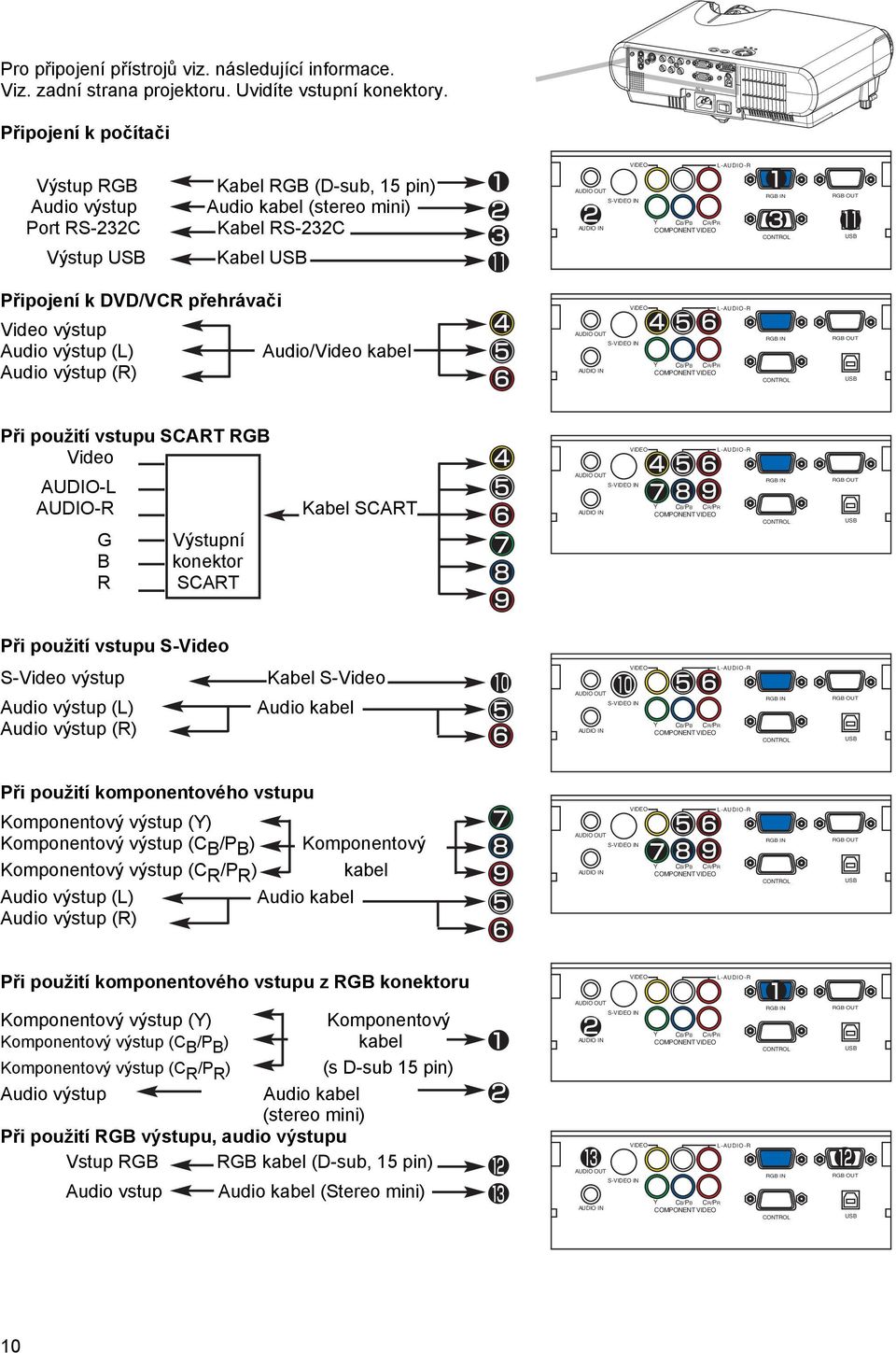 COMPONENT RGB IN CONTROL RGB OUT USB Připojení k DVD/VCR přehrávači Video výstup Audio výstup (L) Audio/Video kabel Audio výstup (R) AUDIO OUT S- IN AUDIO IN Y CB/PB CR/PR COMPONENT L-AUDIO-R RGB IN