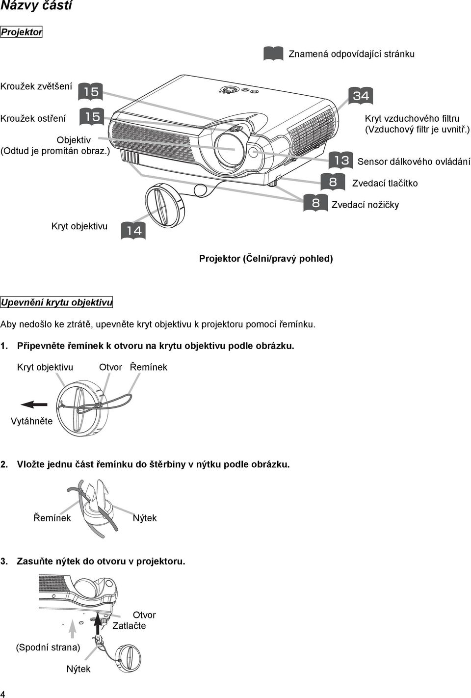 ) Sensor dálkového ovládání Zvedací tlačítko Zvedací nožičky Kryt objektivu Projektor (Čelní/pravý pohled) Upevnění krytu objektivu Aby nedošlo ke ztrátě,