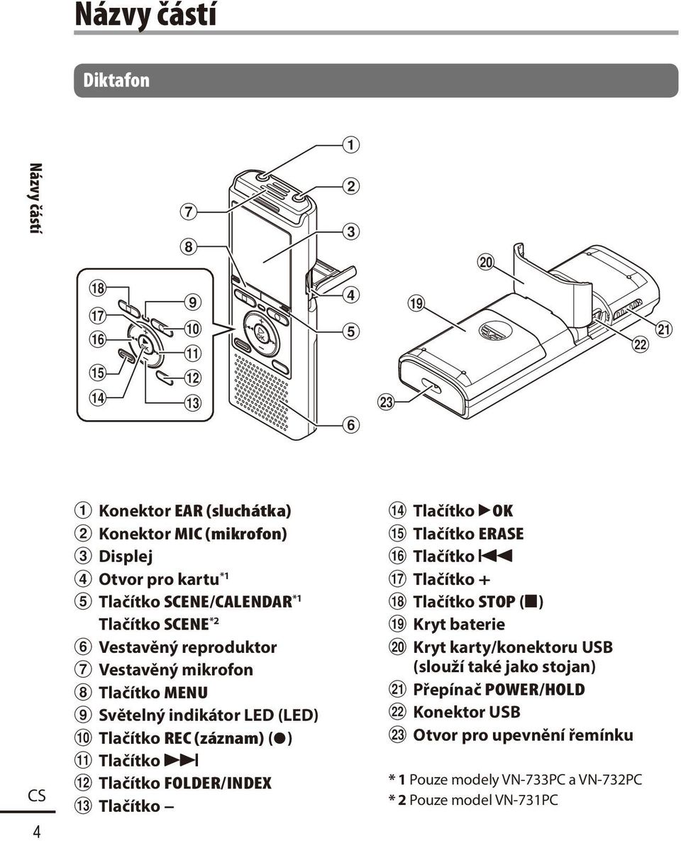 Vestavěný reproduktor 7 Vestavěný mikrofon 8 Tlačítko MENU 9 Světelný indikátor LED (LED) 0 Tlačítko REC (záznam) ( s)!