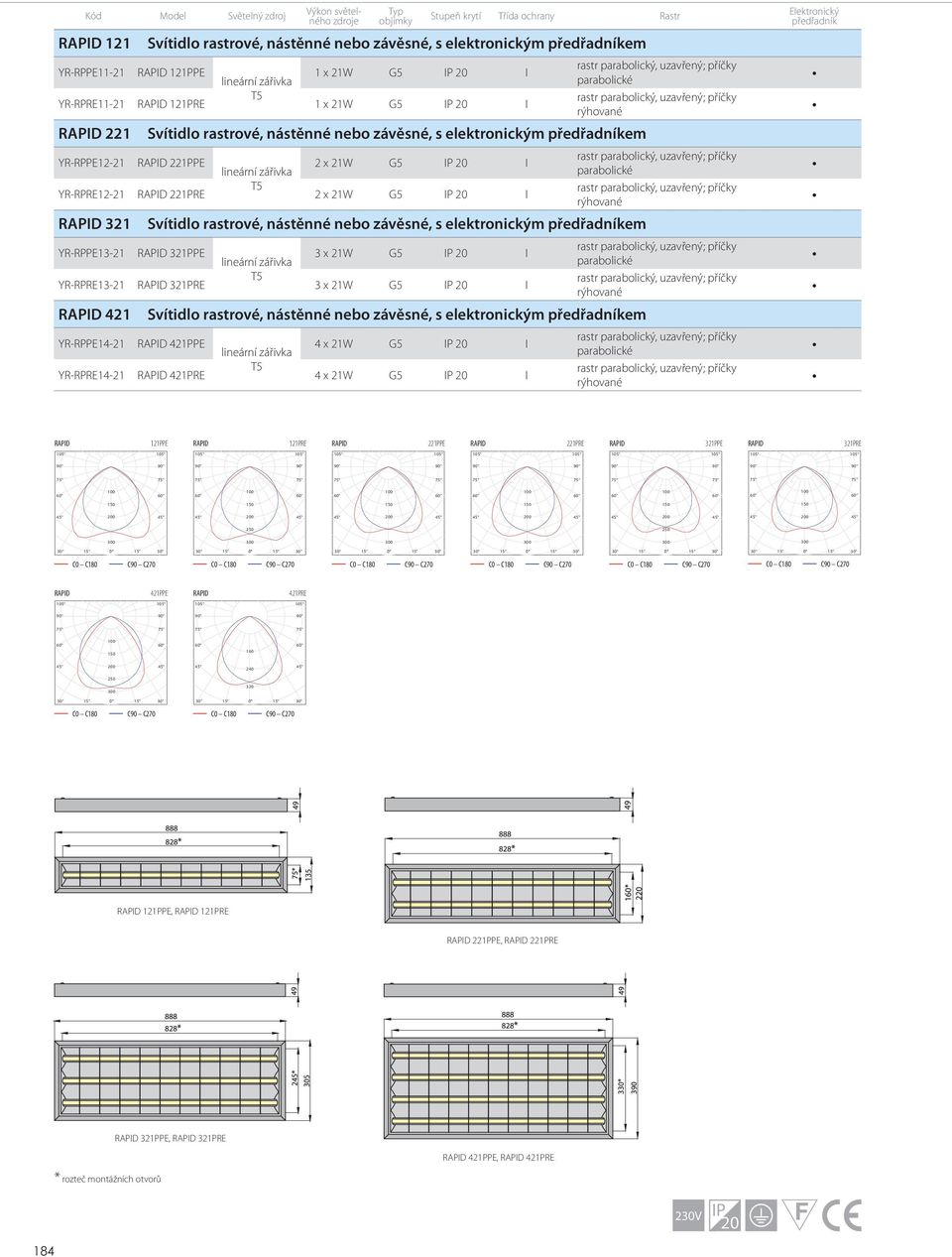 321PRE 3 x 21W G5 IP 20 I 421 YR-RPPE14-21 421PPE 4 x 21W G5 IP 20 I YR-RPRE14-21 421PRE 4 x 21W G5 IP 20 I