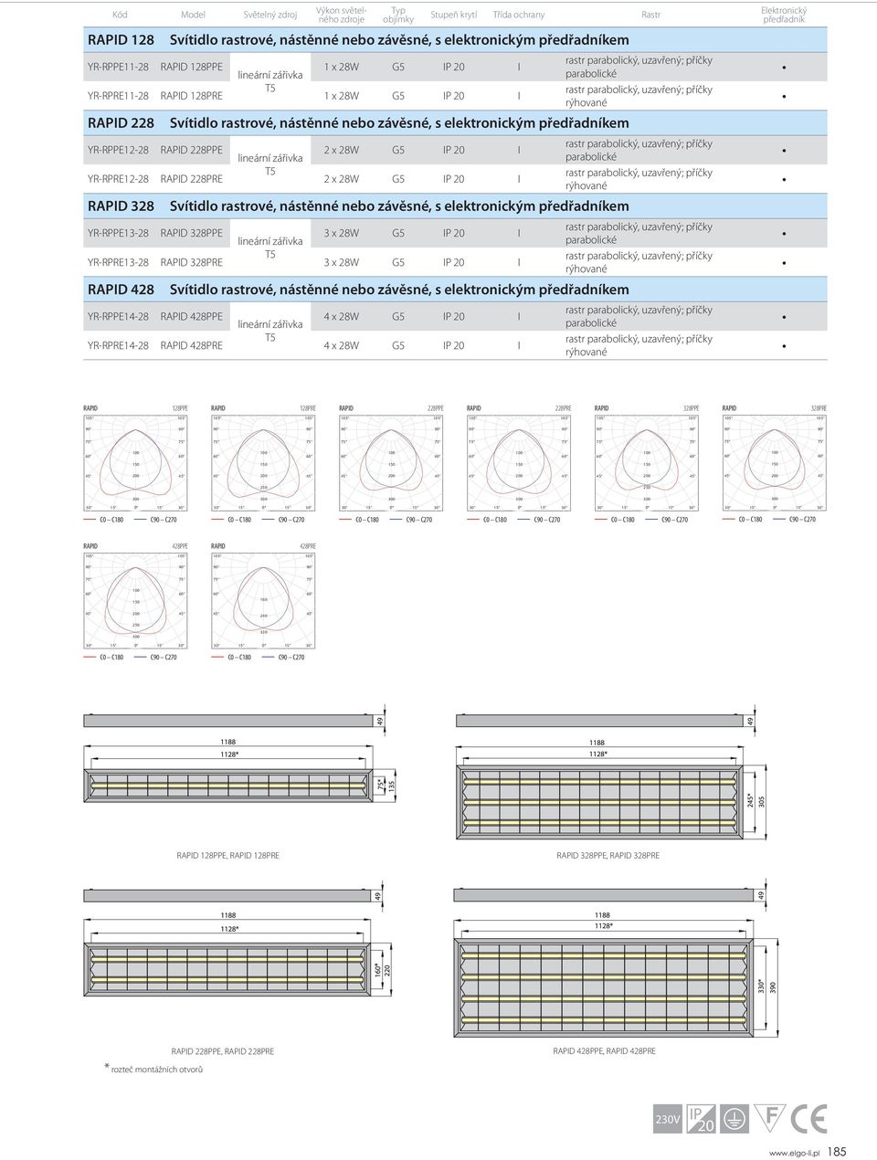x 28W G5 IP 20 I 428 YR-RPPE14-28 428PPE 4 x 28W G5 IP 20 I YR-RPRE14-28 428PRE 4 x 28W G5 IP 20 I 128PPE 128PRE