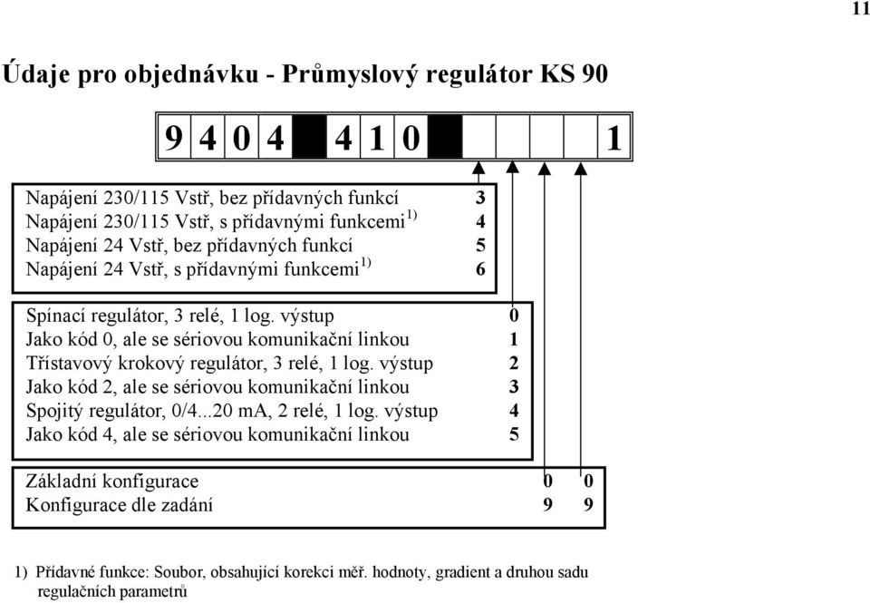 výstup 0 Jako kód 0, ale se sériovou komunikační linkou 1 Třístavový krokový regulátor, 3 relé, 1 log.