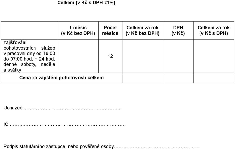 pracovní dny od 16:00 do 07:00 hod. + 24 hod.