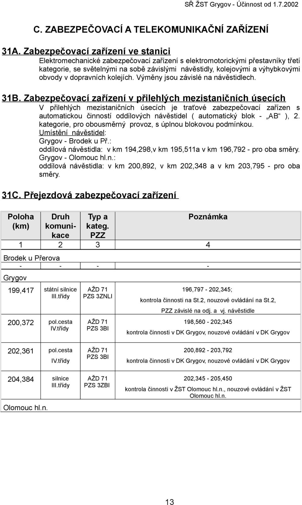 obvody v dopravních kolejích. Výměny jsou závislé na návěstidlech. 31B.