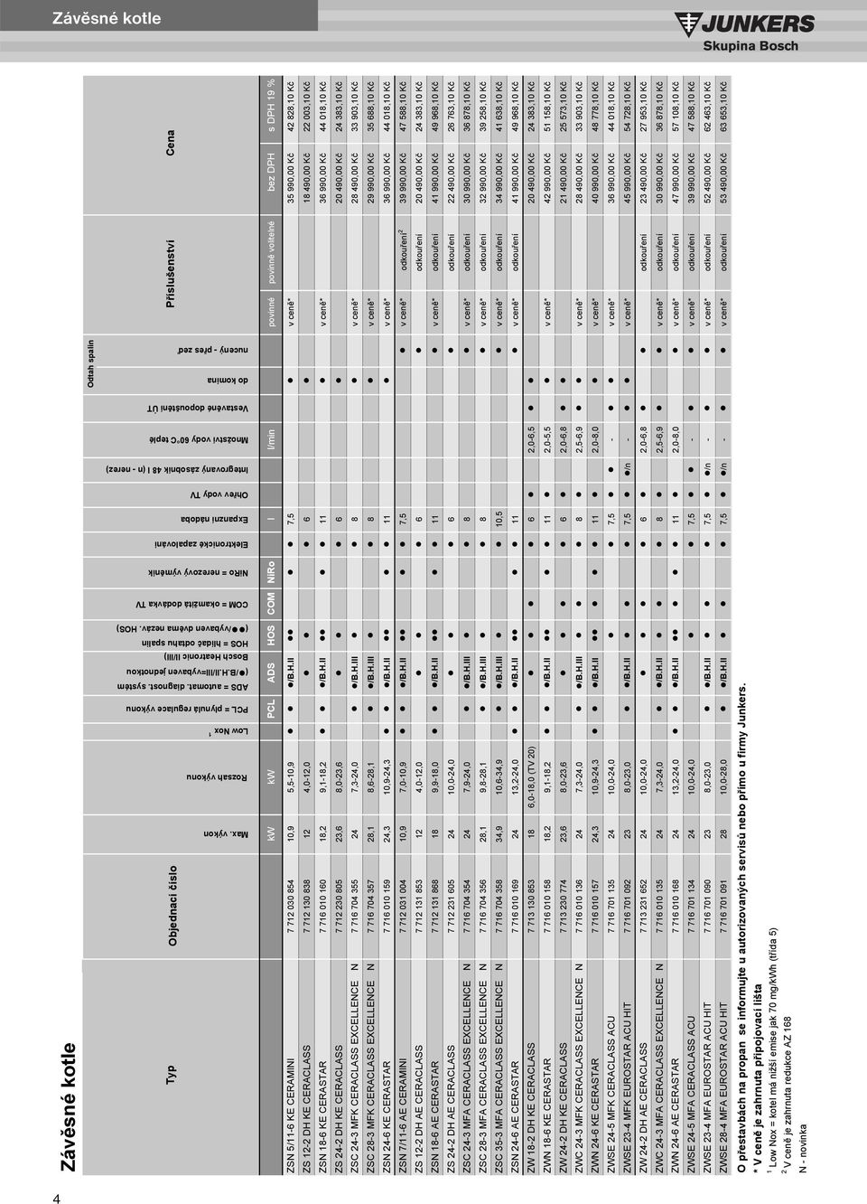 HOS) COM = okamžitá dodávka TV NiRo = nerezový vým ník Elektronické zapalování Expanzní nádoba Oh ev vody TV Integrovaný zásobník 48 l (n - nerez) Množství vody 60 C teplé Vestav né dopoušt ní ÚT do