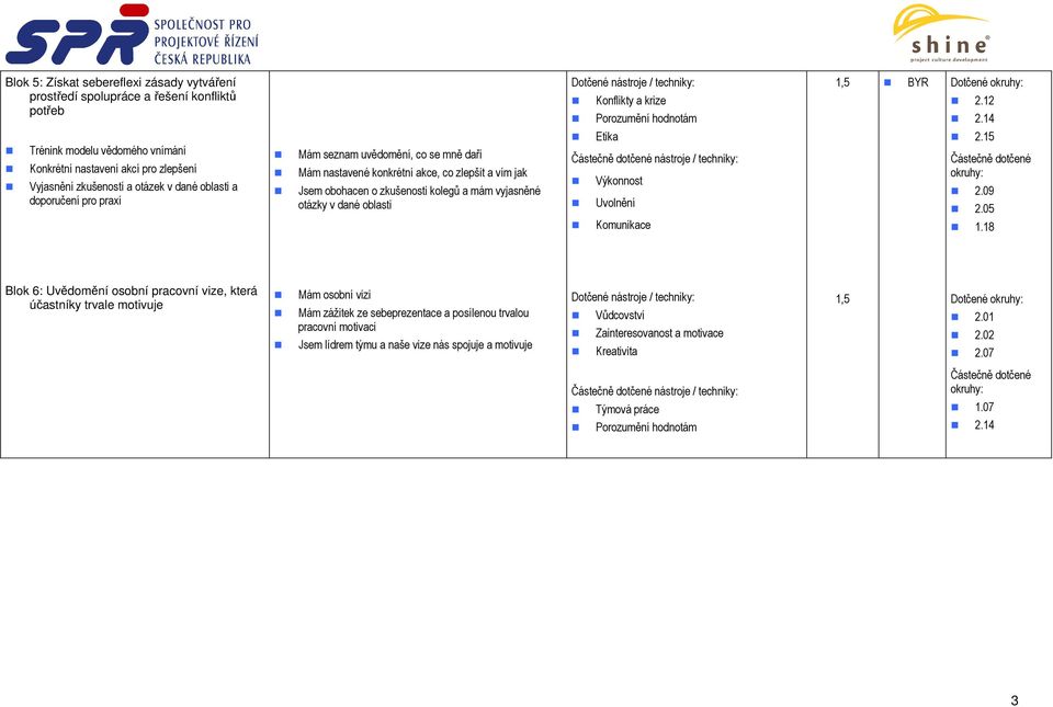 8 Blok 6: Uvědomění osobní pracovní vize, která účastníky trvale motivuje Mám osobní vizi Mám zážitek ze sebeprezentace a posílenou