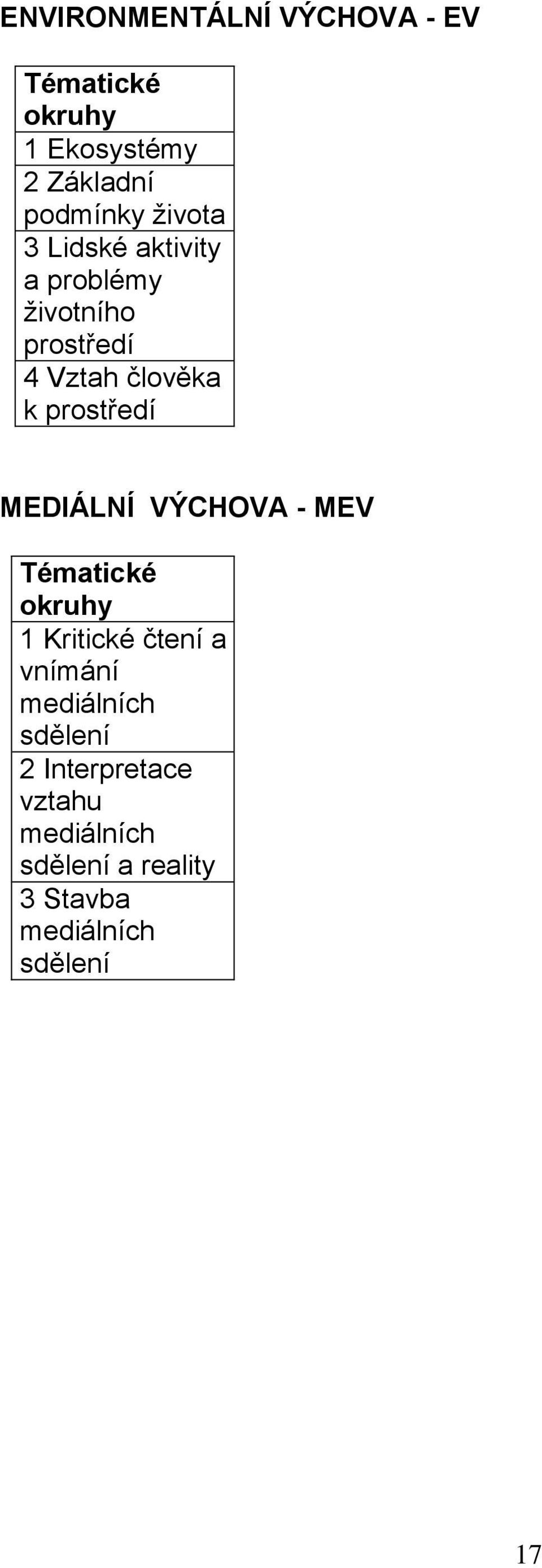 prostředí MEDIÁLNÍ VÝCHOVA - MEV Tématické okruhy 1 Kritické čtení a vnímání