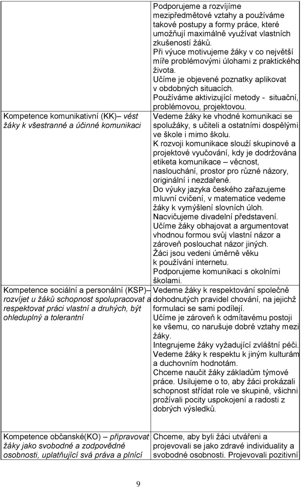 Používáme aktivizující metody - situační, problémovou, projektovou. Vedeme žáky ke vhodné komunikaci se spolužáky, s učiteli a ostatními dospělými ve škole i mimo školu.