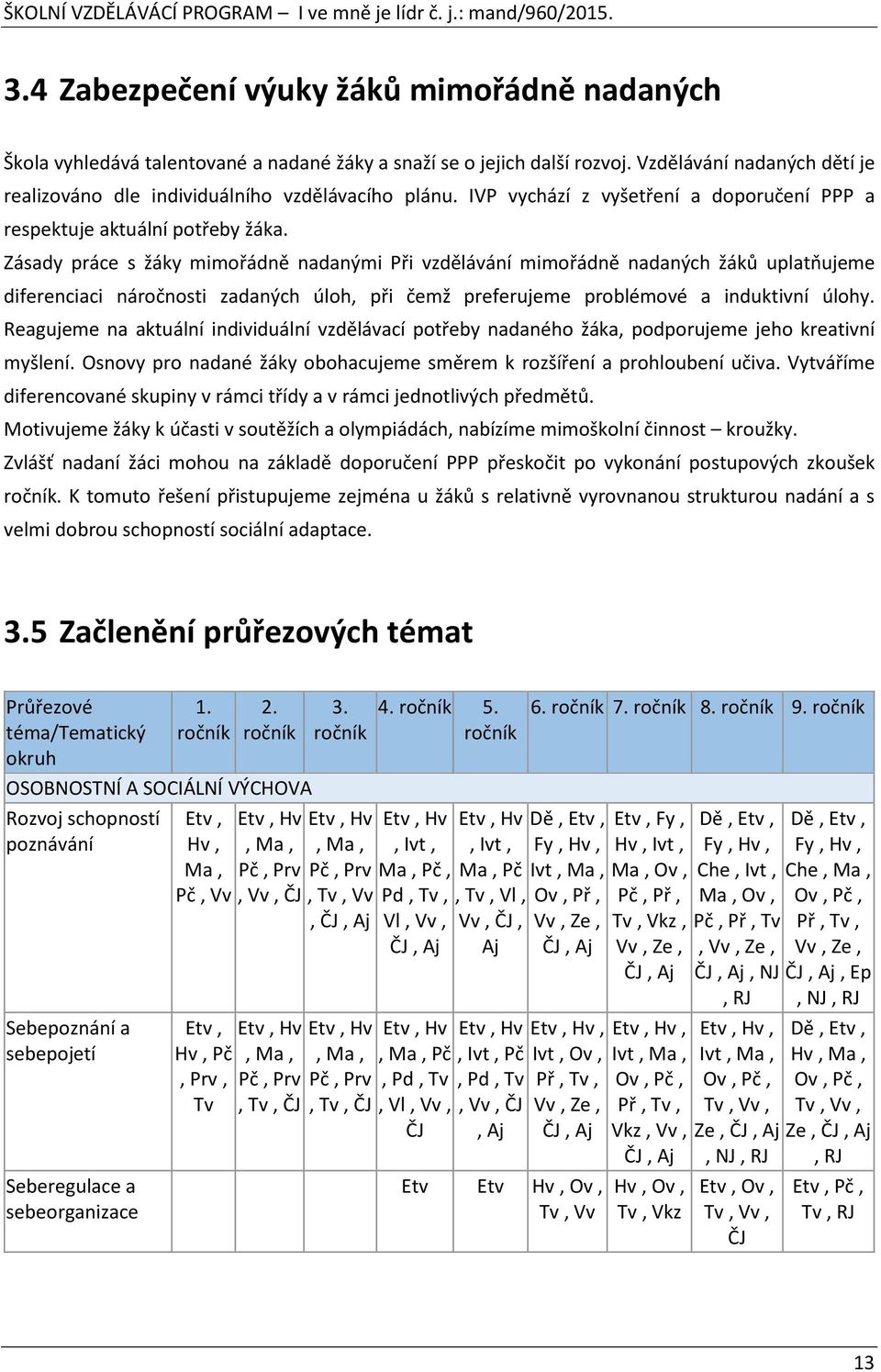 Zásady práce s žáky mimořádně nadanými Při vzdělávání mimořádně nadaných žáků uplatňujeme diferenciaci náročnosti zadaných úloh, při čemž preferujeme problémové a induktivní úlohy.