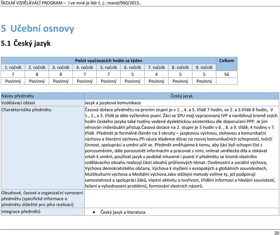 předmětu (specifické informace o předmětu důležité pro jeho realizaci) Integrace předmětů Český jazyk a literatura Český jazyk Jazyk a jazyková komunikace Časová dotace předmětu na prvním stupni je v