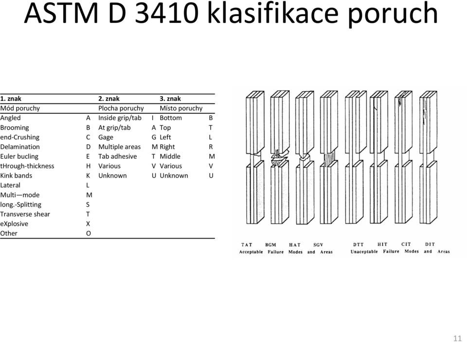 Top T end-crushing C Gage G Left L Delamination D Multiple areas M Right R Euler bucling E Tab adhesive T