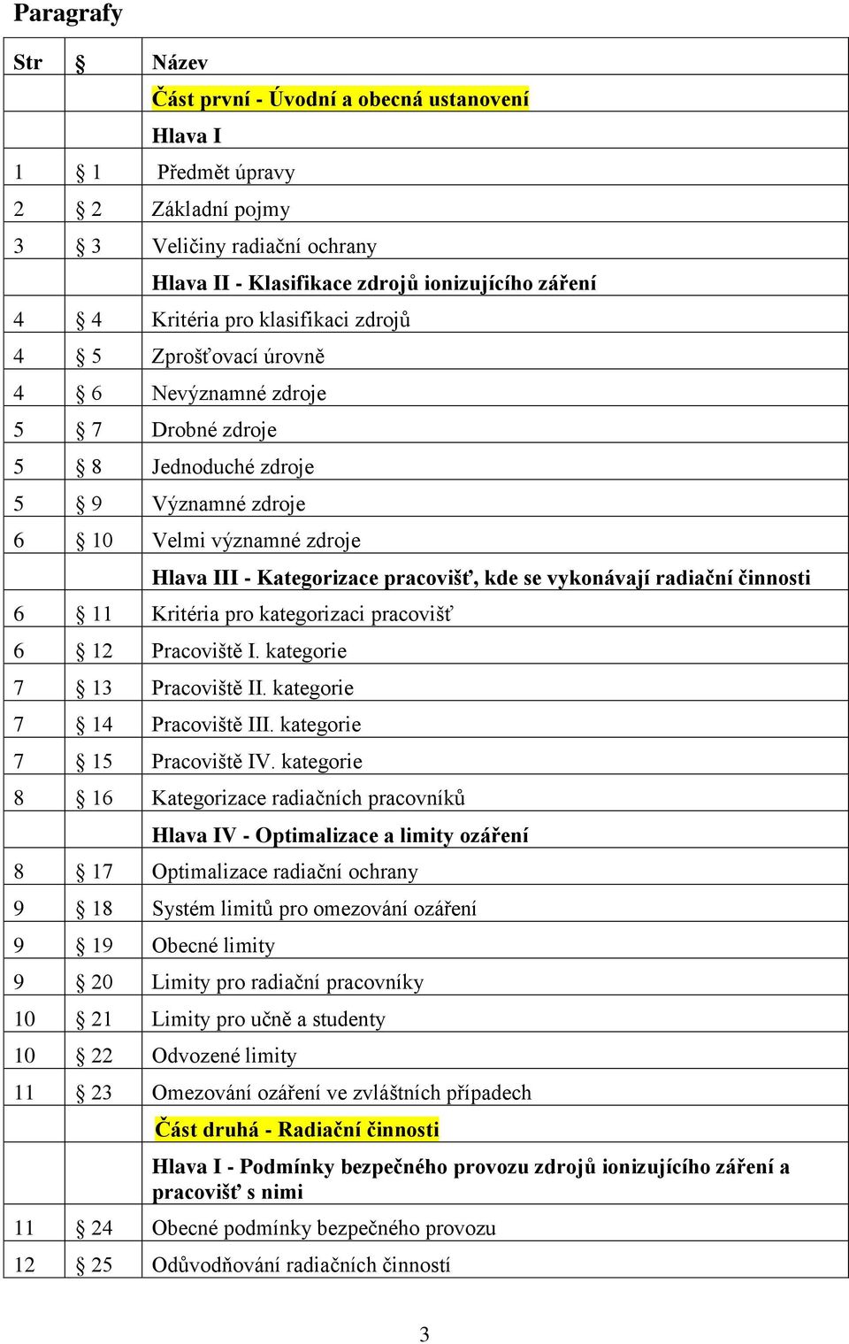 vykonávají radiační činnosti 6 11 Kritéria pro kategorizaci pracovišť 6 12 Pracoviště I. kategorie 7 13 Pracoviště II. kategorie 7 14 Pracoviště III. kategorie 7 15 Pracoviště IV.
