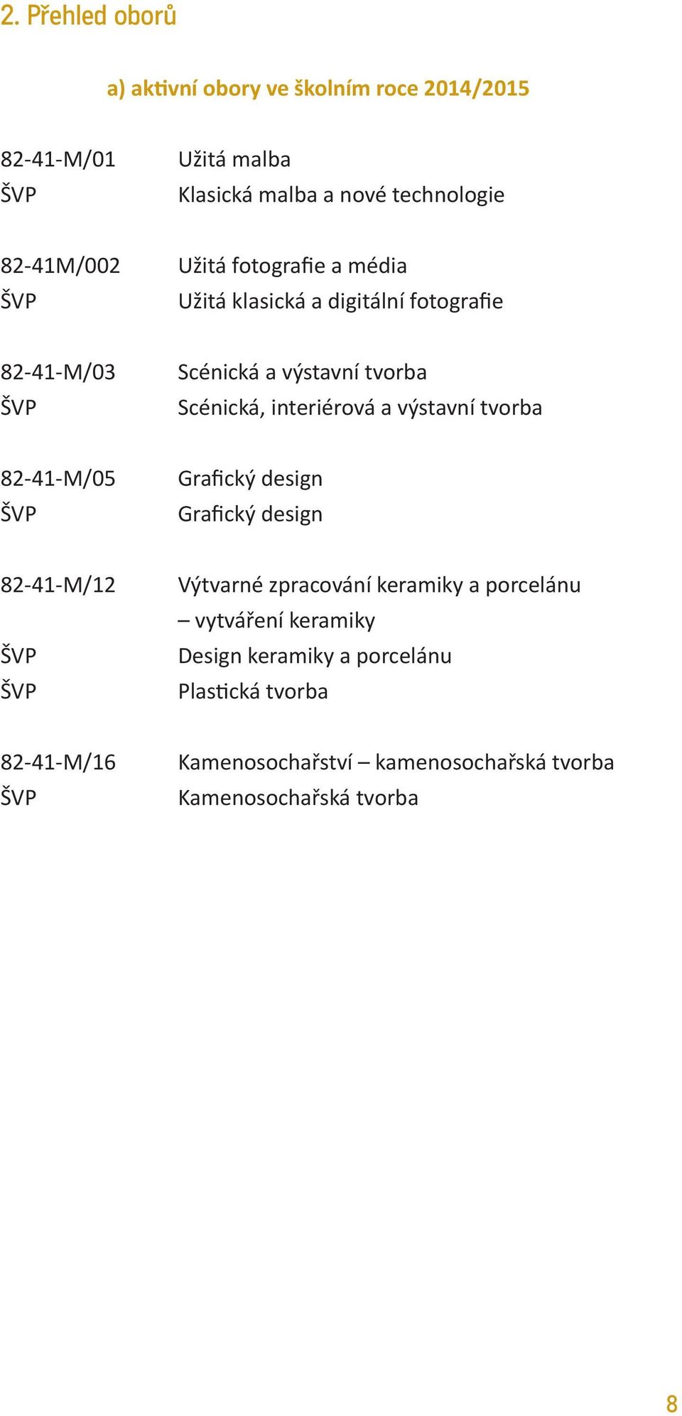 výstavní tvorba 82-41-M/05 ŠVP Grafický design Grafický design 82-41-M/12 ŠVP ŠVP Výtvarné zpracování keramiky a porcelánu vytváření