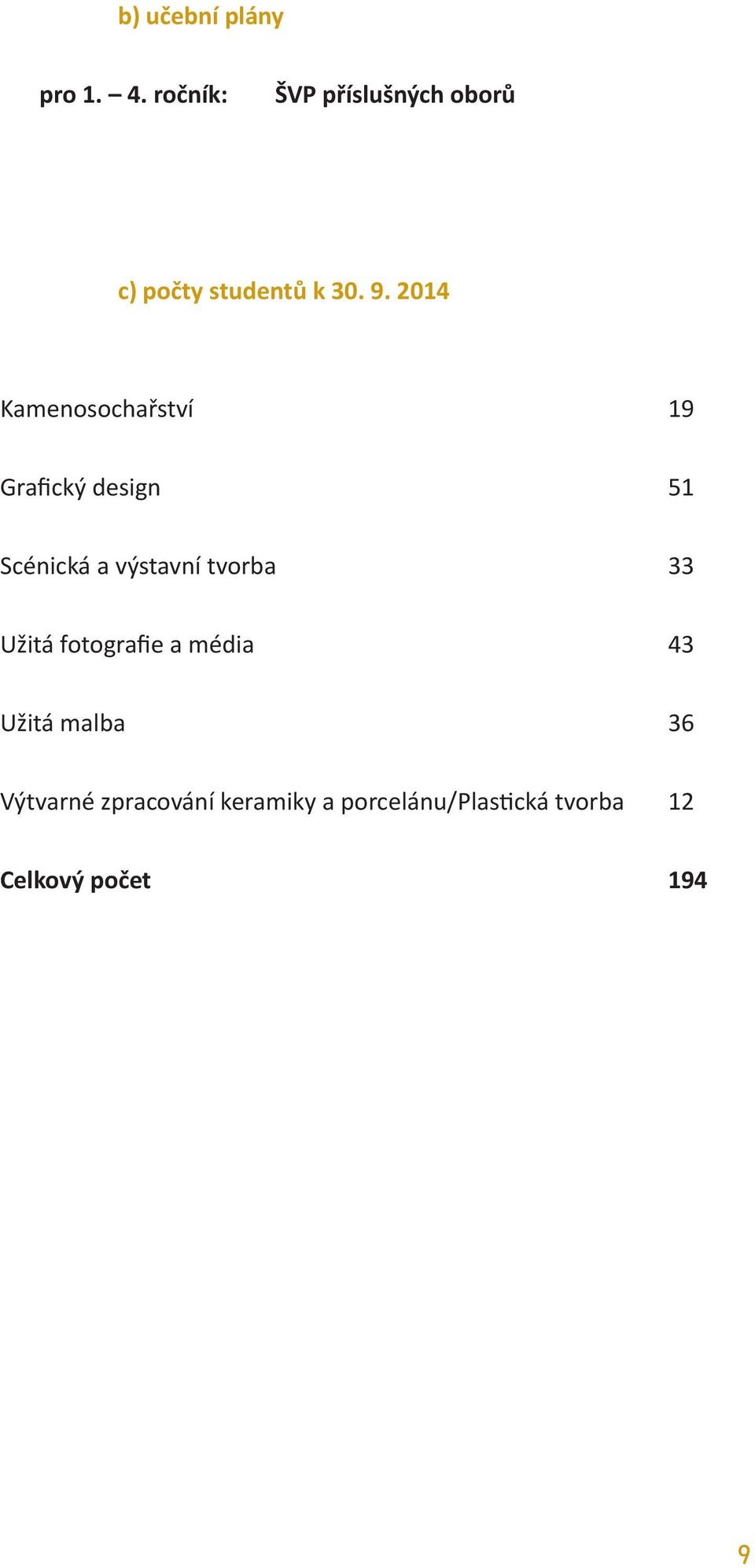 2014 Kamenosochařství 19 Grafický design 51 Scénická a výstavní